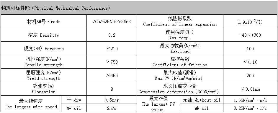 Flange Bronze Guide Bushing with Solid Lubricating Bearing Bush Bronze Bushing Oilless Bearing